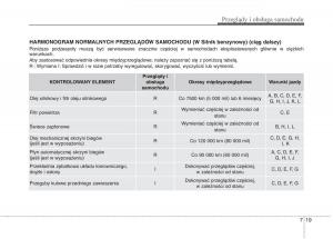 KIA-Optima-III-3-instrukcja-obslugi page 435 min