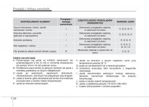 KIA-Optima-III-3-instrukcja-obslugi page 436 min