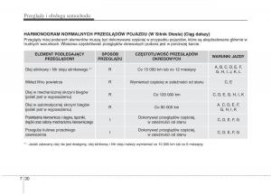 KIA-Optima-III-3-instrukcja-obslugi page 446 min