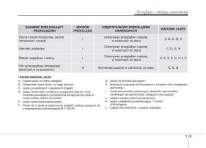 KIA-Optima-III-3-instrukcja-obslugi page 447 min