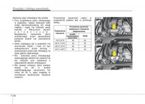 KIA-Optima-III-3-instrukcja-obslugi page 456 min