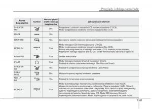 KIA-Optima-III-3-instrukcja-obslugi page 497 min