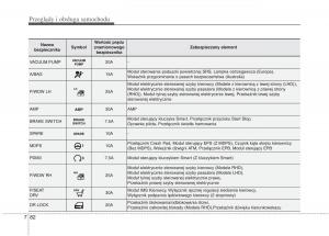 KIA-Optima-III-3-instrukcja-obslugi page 498 min