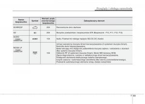 KIA-Optima-III-3-instrukcja-obslugi page 499 min