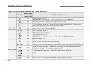 KIA-Optima-III-3-instrukcja-obslugi page 500 min