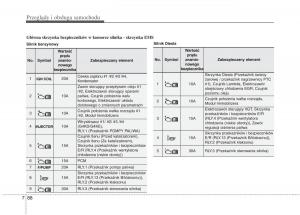 KIA-Optima-III-3-instrukcja-obslugi page 504 min