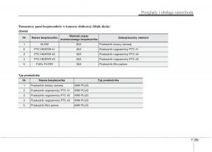 KIA-Optima-III-3-instrukcja-obslugi page 505 min