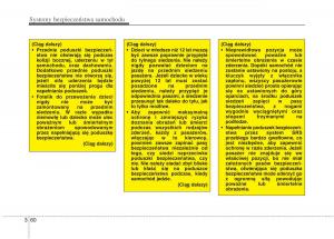 KIA-Optima-III-3-instrukcja-obslugi page 73 min