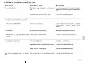 Renault-Fluence-Kezelesi-utmutato page 213 min