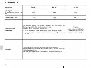 Renault-Fluence-Kezelesi-utmutato page 222 min