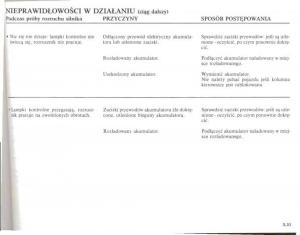 Renault-Megane-II-2-instrukcja-obslugi page 202 min