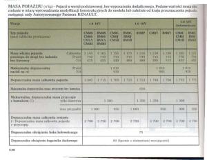 Renault-Megane-II-2-instrukcja-obslugi page 214 min