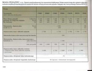 Renault-Megane-II-2-instrukcja-obslugi page 216 min