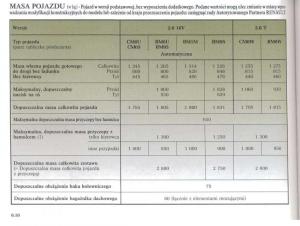 Renault-Megane-II-2-instrukcja-obslugi page 218 min