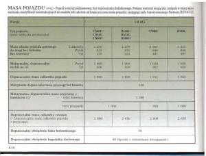 Renault-Megane-II-2-instrukcja-obslugi page 222 min