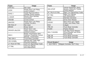 Hummer-H2-owners-manual page 447 min