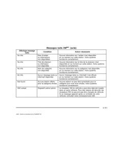 manual--Hummer-H2-manuel-du-proprietaire page 262 min