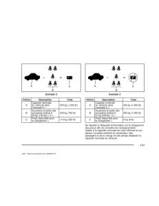 manual--Hummer-H2-manuel-du-proprietaire page 368 min