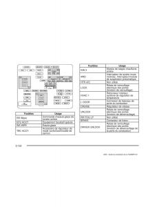 manual--Hummer-H2-manuel-du-proprietaire page 525 min