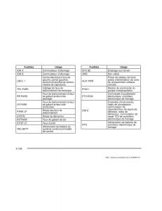 manual--Hummer-H2-manuel-du-proprietaire page 531 min