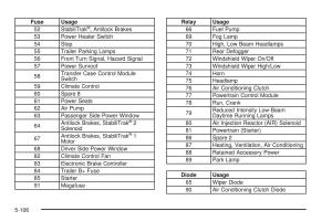 Hummer-H3-owners-manual page 364 min