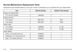 Hummer-H3-owners-manual page 380 min