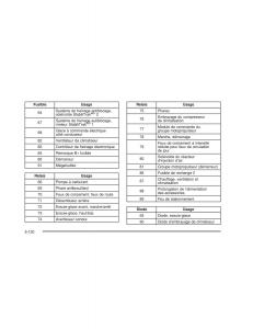 Hummer-H3-manuel-du-proprietaire page 412 min