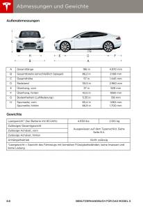 Tesla-S-Handbuch page 148 min