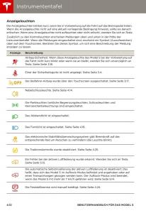 Tesla-S-Handbuch page 52 min