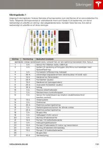 Tesla-S-Bilens-instruktionsbog page 121 min