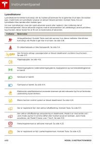 Tesla-S-Bilens-instruktionsbog page 50 min