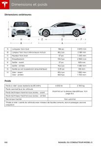 Tesla-S-manuel-du-proprietaire page 158 min