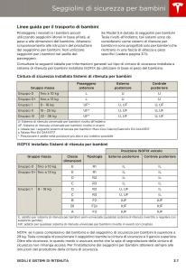 Tesla-S-manuale-del-proprietario page 31 min