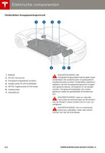 Tesla-S-handleiding page 100 min