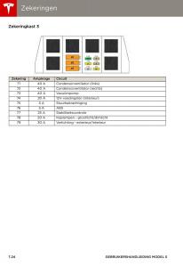 Tesla-S-handleiding page 130 min