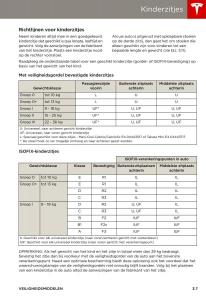 Tesla-S-handleiding page 29 min