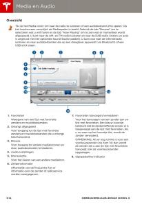 Tesla-S-handleiding page 84 min