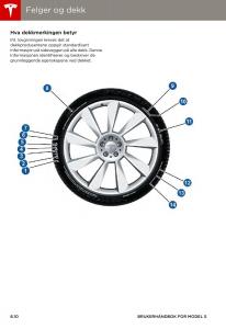 Tesla-S-bruksanvisningen page 132 min