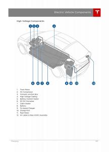 Tesla-X-owners-manual page 125 min