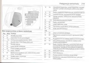 Saab-9-5-I-1-YS3E-instrukcja-obslugi page 218 min