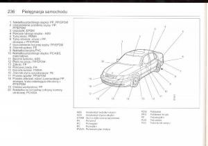 Saab-9-5-I-1-YS3E-instrukcja-obslugi page 235 min