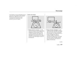 Honda-CR-V-II-2-manuel-du-proprietaire page 216 min