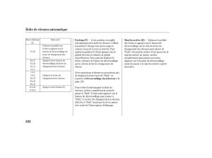 Honda-CR-V-III-3-manuel-du-proprietaire page 232 min