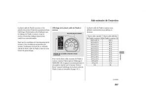 Honda-CR-V-III-3-manuel-du-proprietaire page 256 min