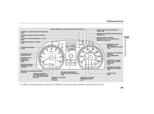 Honda-CR-V-III-3-manuel-du-proprietaire page 62 min