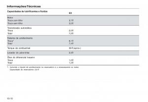 Honda-CR-V-III-3-manual-del-propietario page 220 min