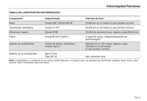 Honda-CR-V-III-3-manual-del-propietario page 221 min