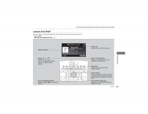 Honda-CR-V-IV-4-manuel-du-proprietaire page 164 min