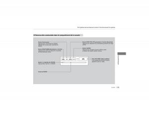 Honda-CR-V-IV-4-manuel-du-proprietaire page 176 min