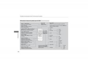 Honda-CR-V-IV-4-manuel-du-proprietaire page 177 min